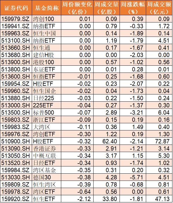 百亿资金抢滩ETF，两大主题基金份额创历史新高！