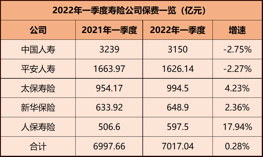 2024年五大上市险企保费收入破2.84万亿，成绩单震撼出炉！