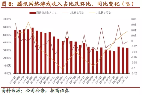 京东上线送礼功能，股价飙升超10%引市场关注