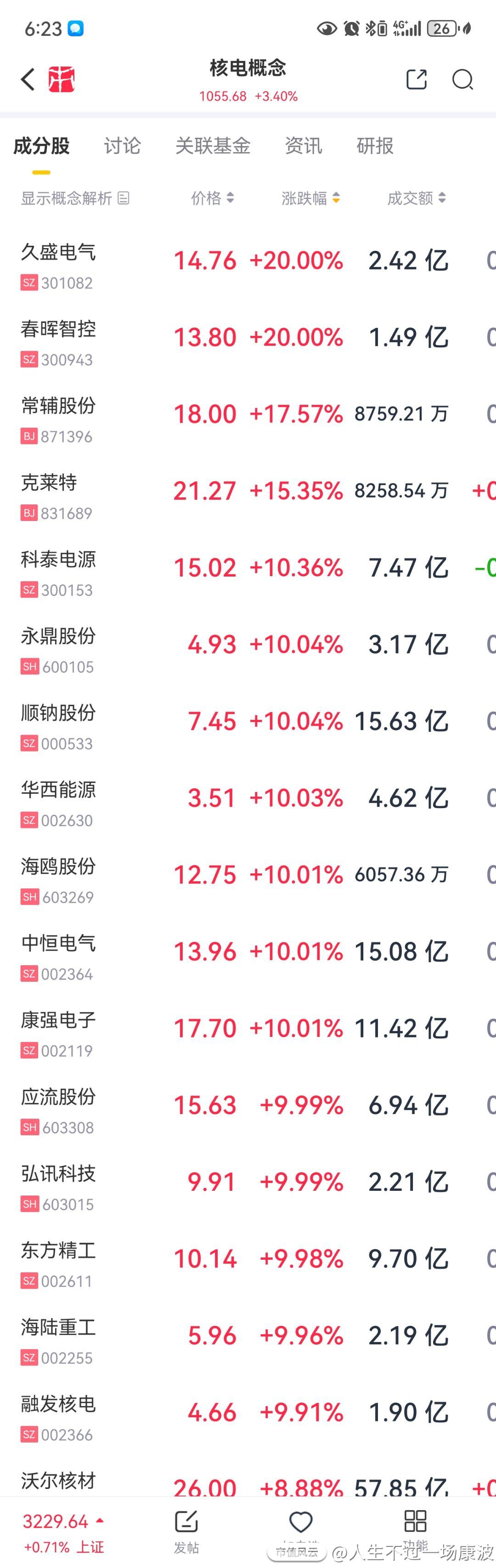 路特斯科技盘中突发剧震，快速下挫5.08%引市场关注