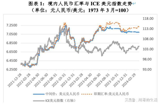 管涛解析：汇率维稳下的境内外汇市场供求动态平衡